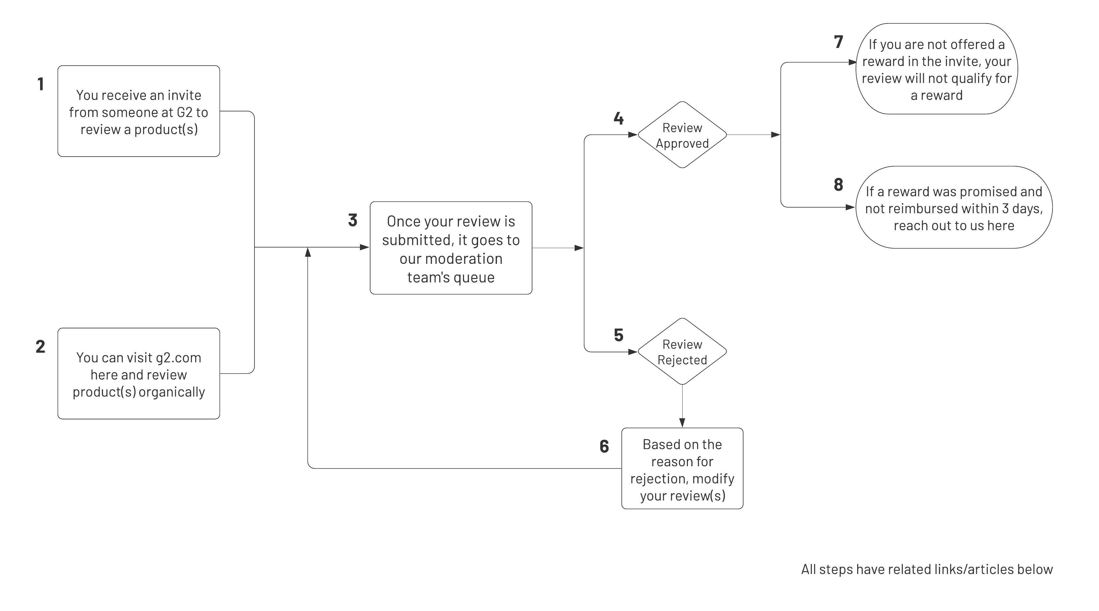 User_Journey_Flowchart__2_.jpeg